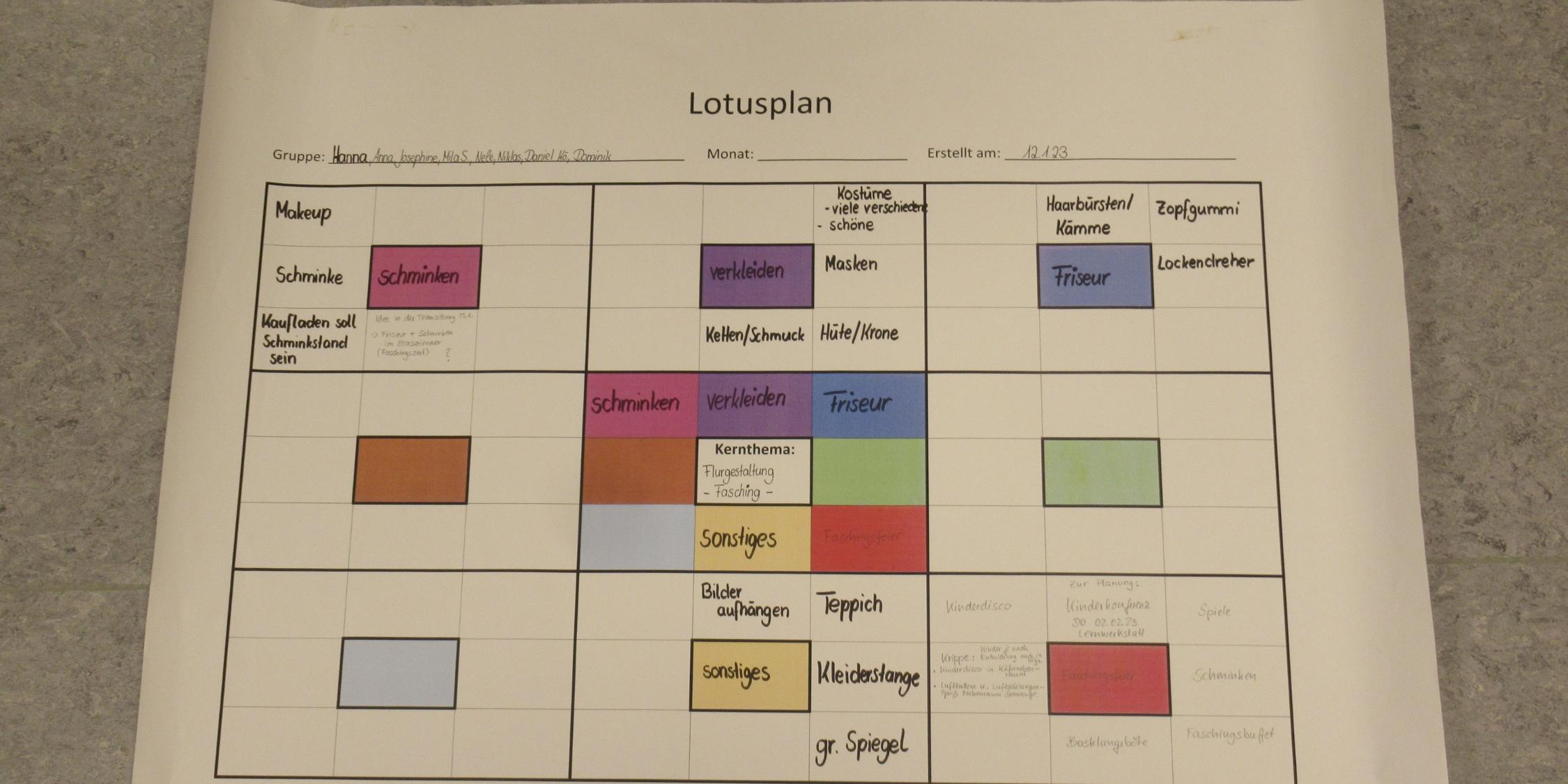 Lotusplan Flurgestaltung